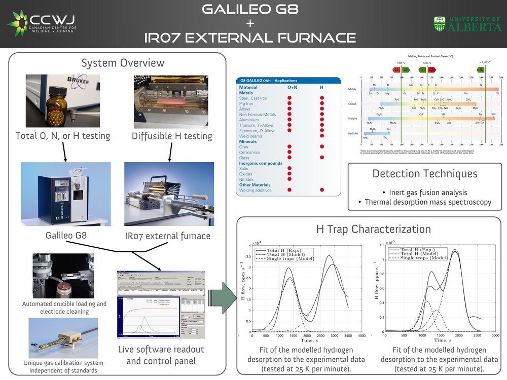 Bruker G8 GALILEO Oxygen, Hydrogen and Nitrogen Analyser